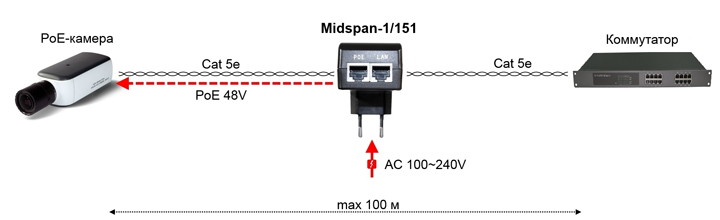 Схема применения Midspan-1/151 (Общая) Схема применения Midspan-1/151 (Общая)