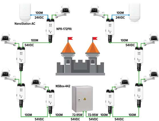 NRP-172PRi High-Power PoE Extender NRP-172PRi High-Power PoE Extender
